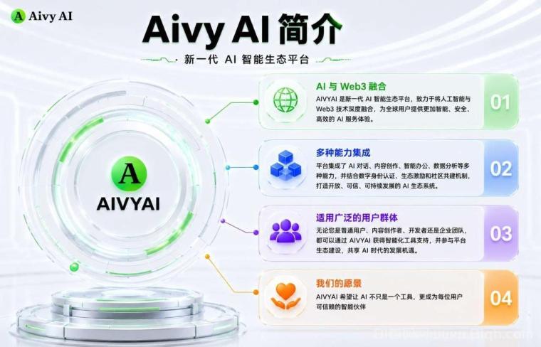 AivyAI：普通人能参与的AI风口，零撸AVAX，首码上线速度上车！