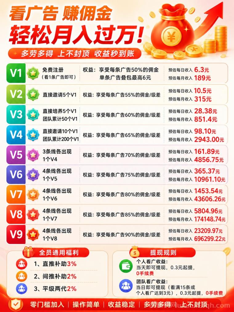 【幸运红包】首码刚出,首创矩阵玩法,推广收益超高!