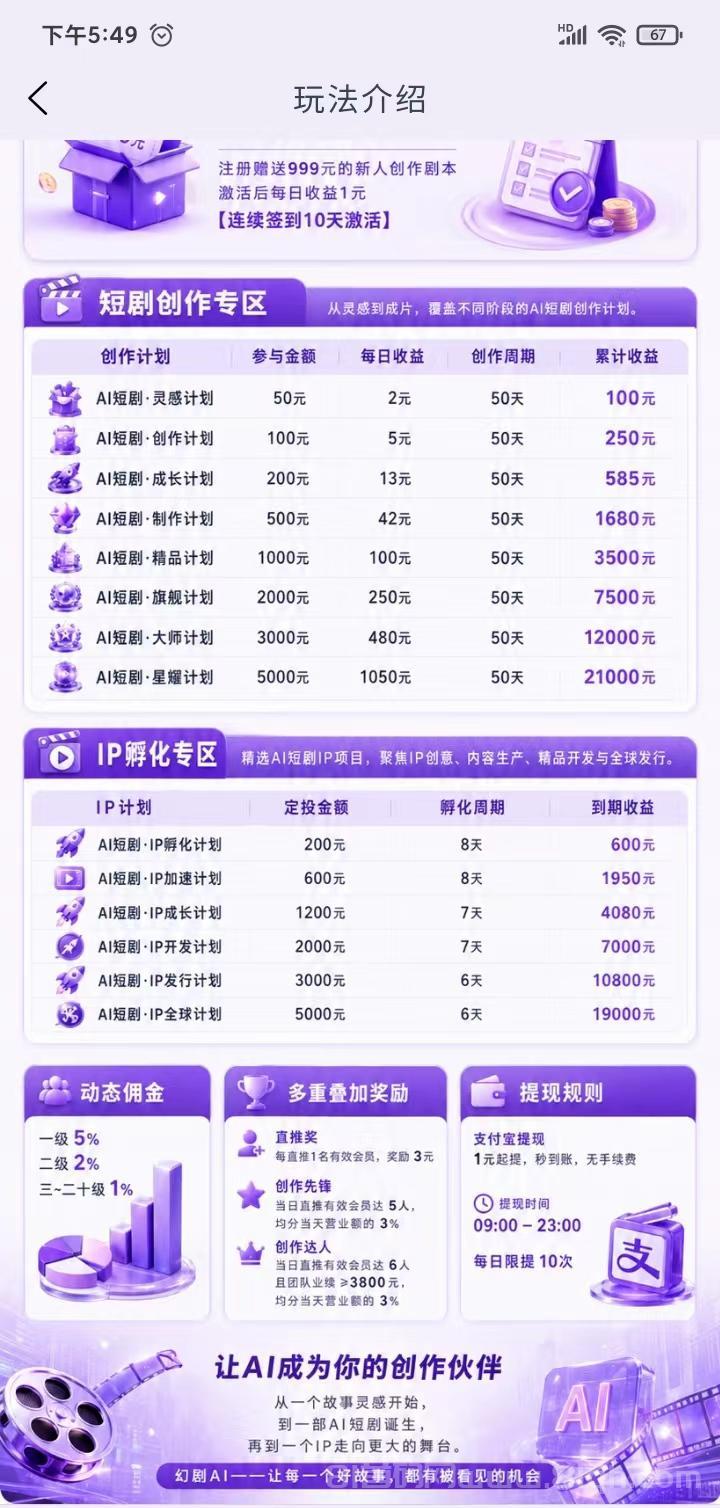 【幻剧AI首码】头部渠道“短剧版权份额”/分紅玩法有趣好玩