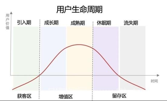 网盘推广新用户留存率低?迅雷网盘拉新的后续运营技巧