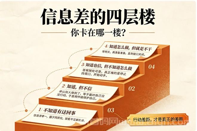 牛.B克拉斯!100% 纯0撸,日赚1000+,找我领扶持!