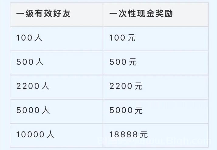 0投资挂机·米无忧图文带货·抖音一键授权,托管躺赚!
