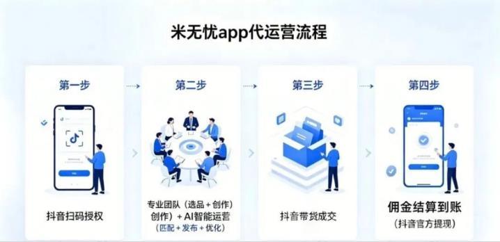 0投资挂机·米无忧图文带货·抖音一键授权,托管躺赚!