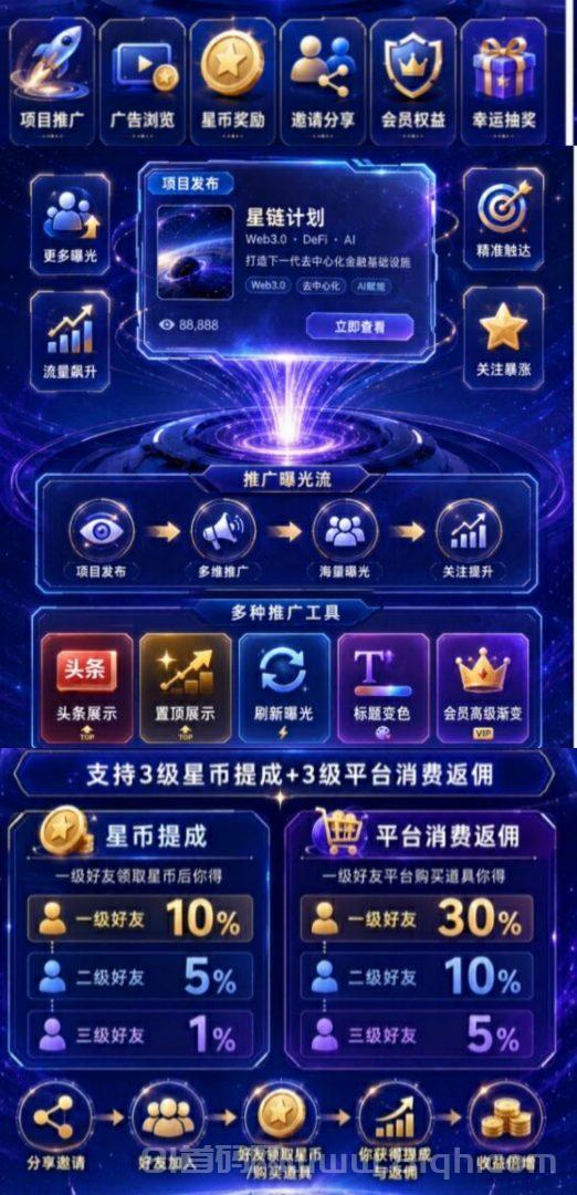 最新零撸项目，明天下午上线