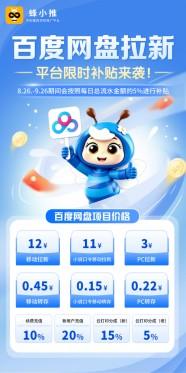 百度网盘拉新副业怎么做?吃透收益规则轻松搞定网盘推广