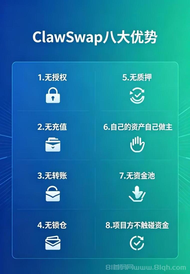 ClawSwap:零投Z刷积分撸DOGE,每天稳拿18%狗狗B收溢,一手福利日入几百到上万