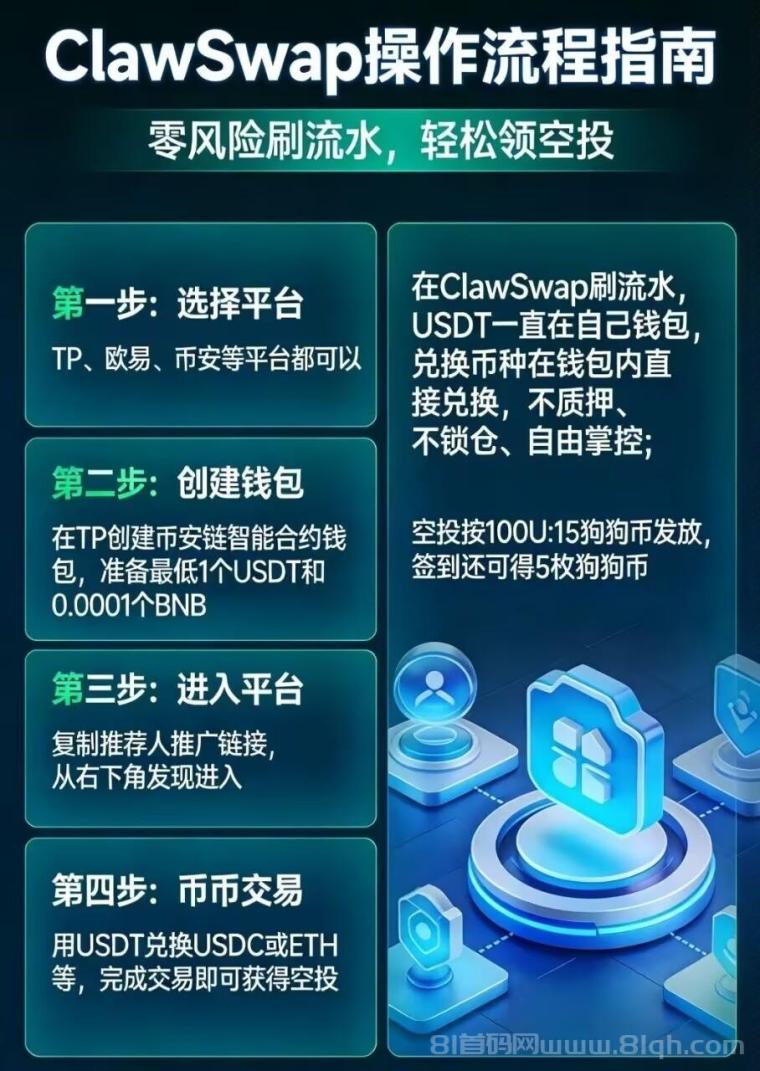 ClawSwap:零投Z刷积分撸DOGE,每天稳拿18%狗狗B收溢,一手福利日入几百到上万