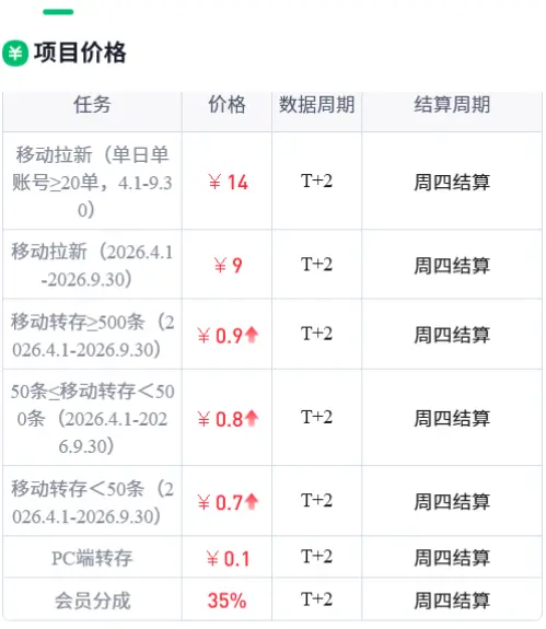 做 UC 网盘拉新怎么挑选服务商？看懂代理层级，避开转包渠道的坑