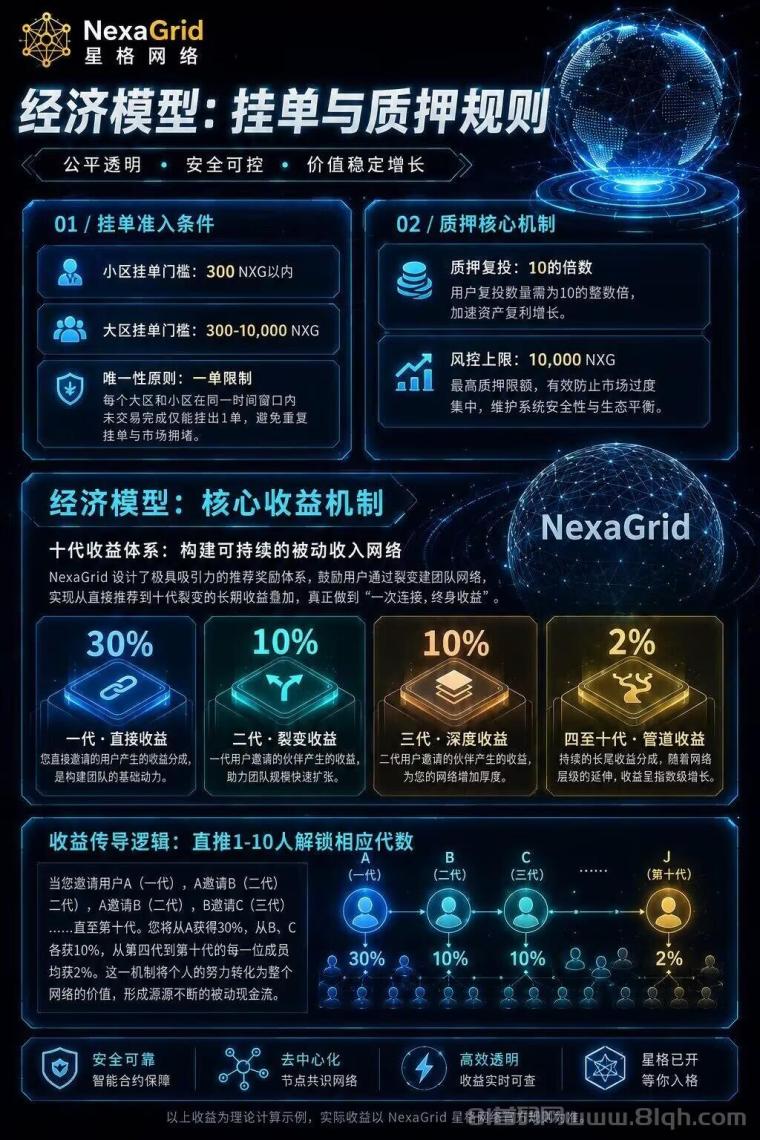 首码刚出,NexaGrid零撸4位数,全网首发,团队10袋,干就完了!
