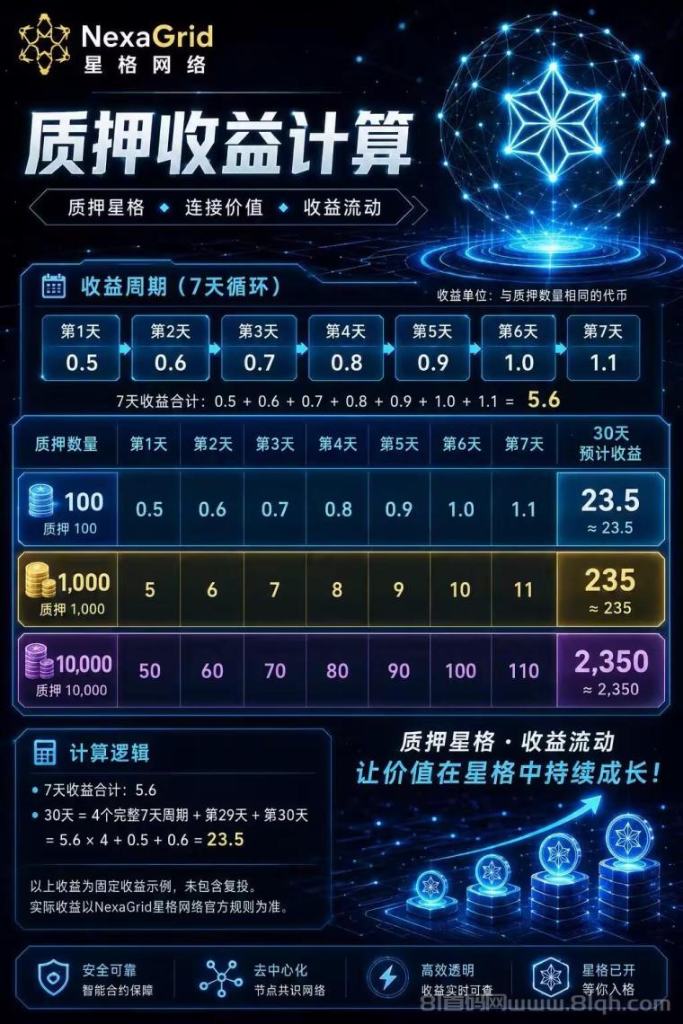 首码刚出,NexaGrid零撸4位数,全网首发,团队10袋,干就完了!