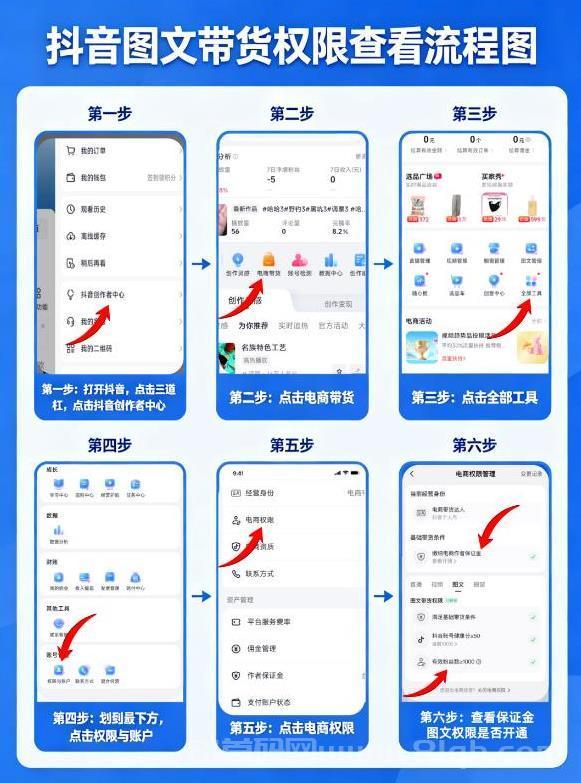 抖闪闪图文带货挂机,绿色正规零撸,零成本抖音带货躺赚红利来袭!