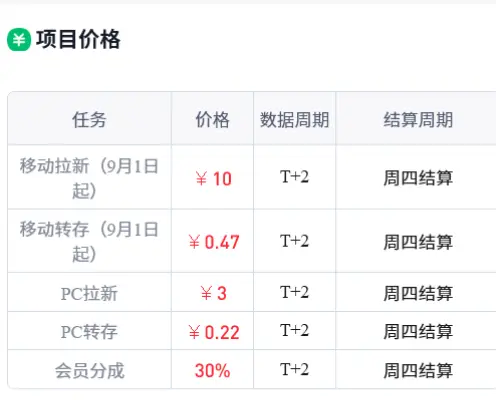 2026夸克网盘拉新副业全解！吃透资源变现逻辑，新手零门槛稳定盈利