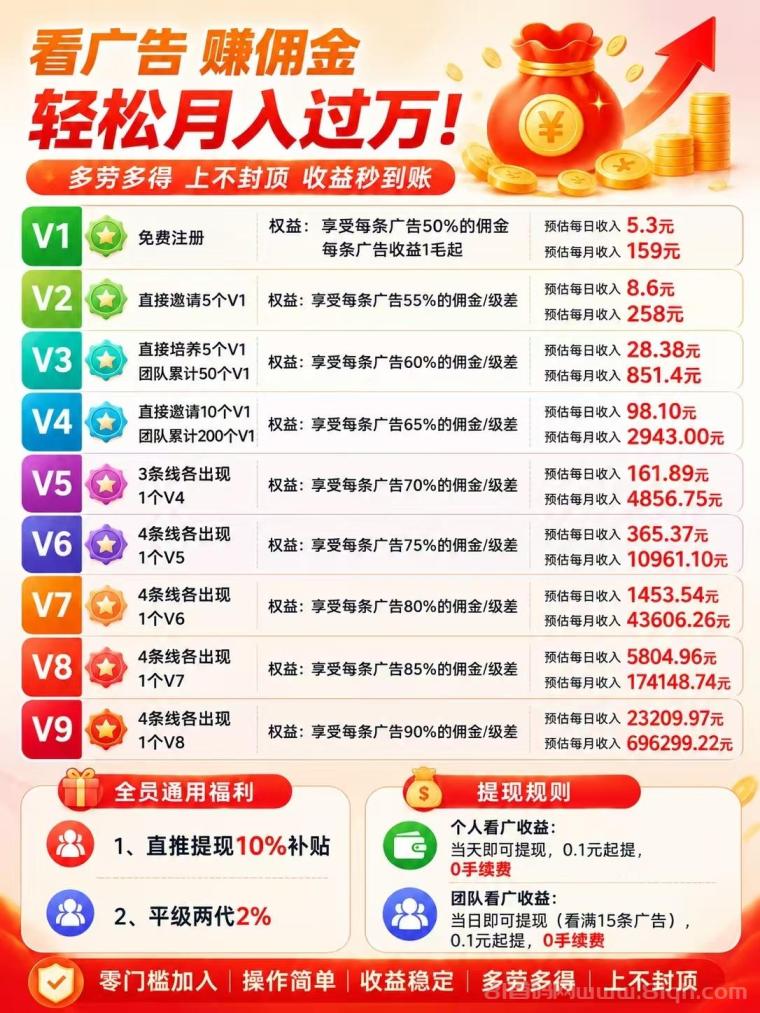 【幸运红包】旗下“点金乐园”己上线,单机收益很高,全程免费带!