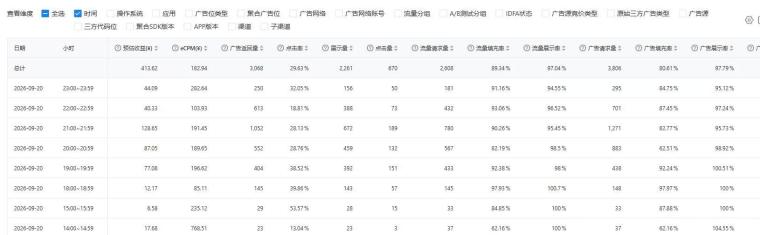 《集梦乐园》广告联盟APP -全新风控系统