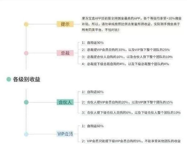 老牌网购省钱神器,果冻宝盒/安全/靠谱/高佣,无条件直升顶级(金牌总裁)