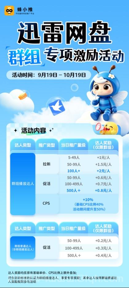 做迅雷网盘拉新副业,先读懂群组专项激励活动