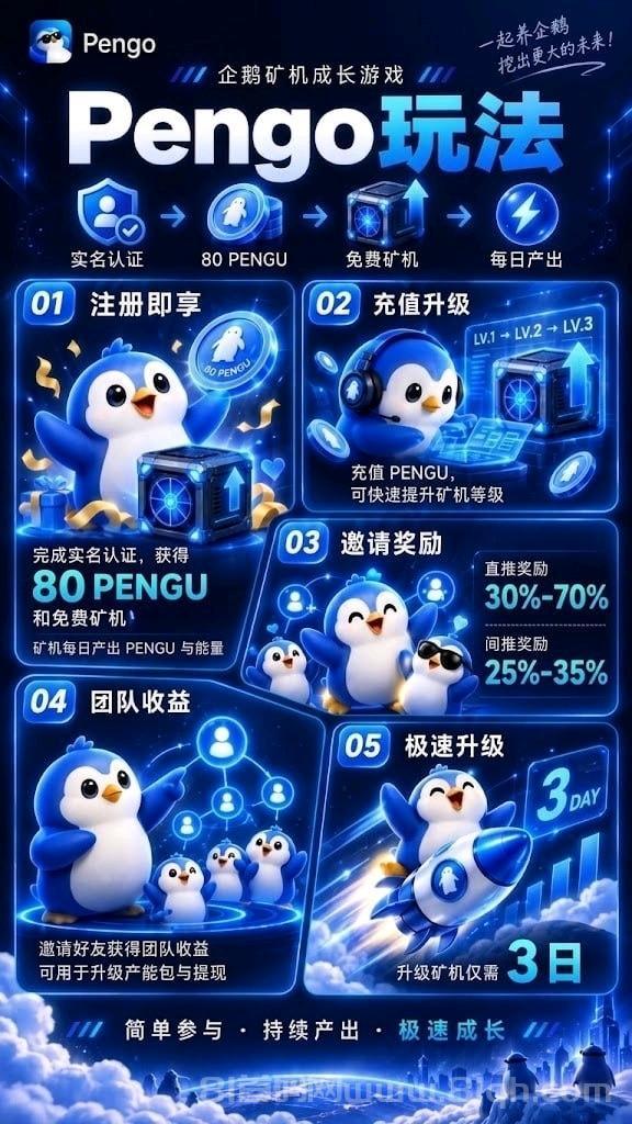 零撸PENGU，注册送 80 PENGU，推广二代佣金