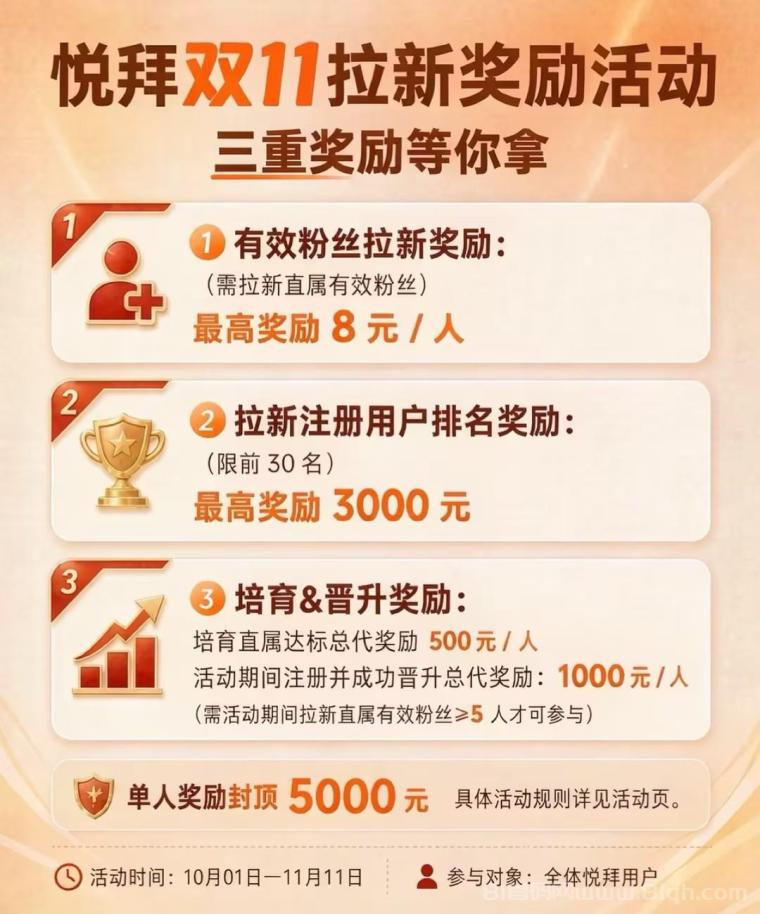 拉新最高8元/人；无上限｜三重奖励叠加，单人最高拿5000元！