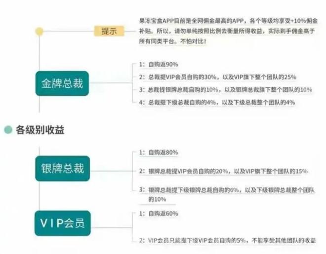 果冻宝盒:阿里腾讯技术班底打造,购物返利+躺赚模式全解析