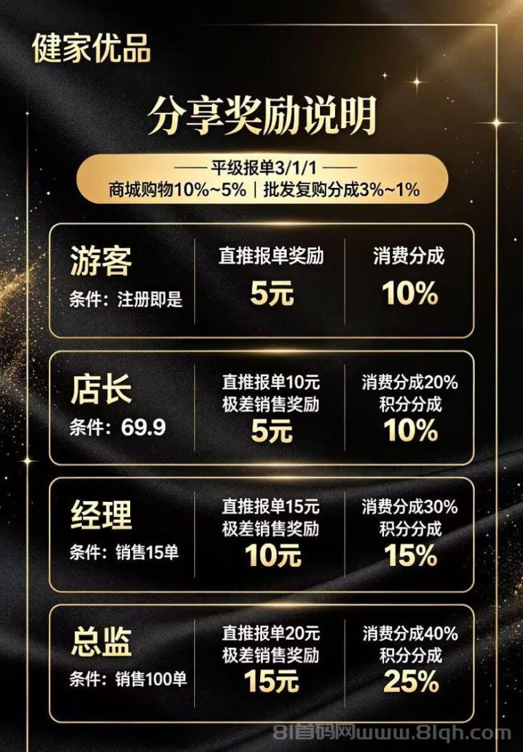 健家优品:0门槛,一手渠道,实力背书,每天额外分红,对接团队长待遇拉满!