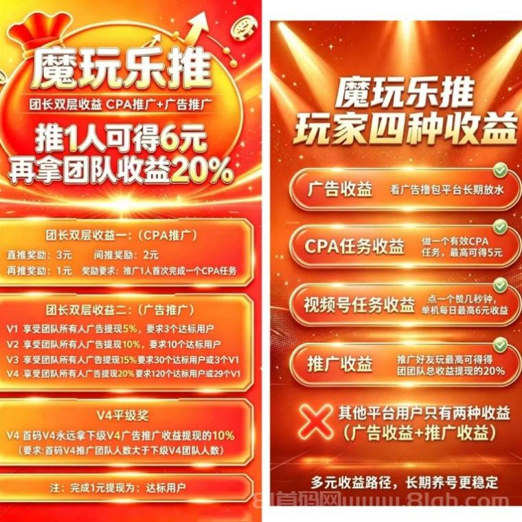 3.png 魔玩乐推:首码上线四大收益玩法,广告点赞CPA团队全都有