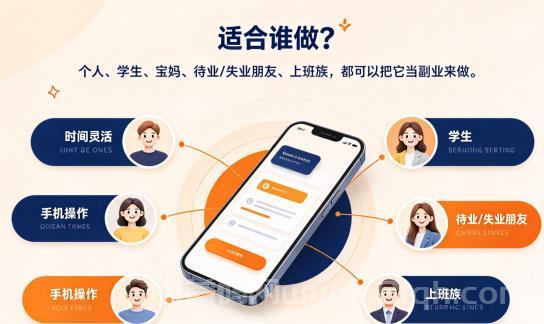 抖音全自动挂机项目,日收益1-500元,自动收益,绿色零撸,全程躺赚!