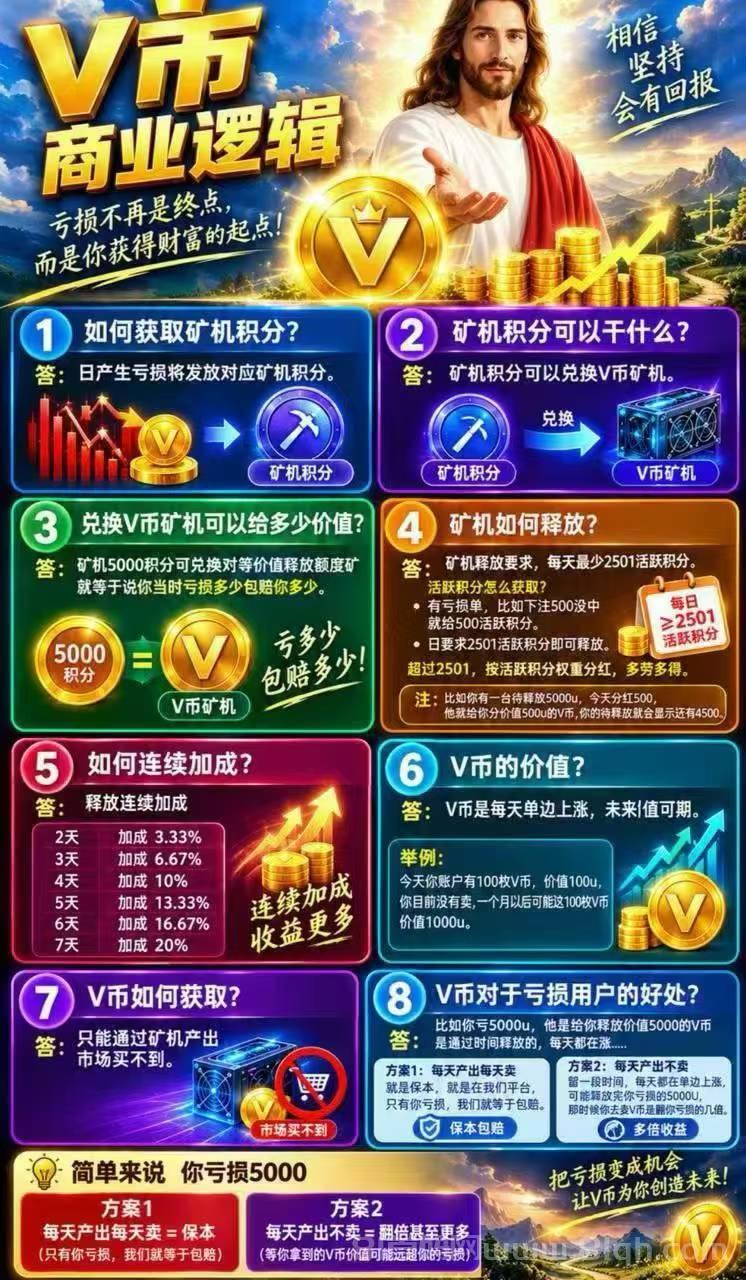 V5哈希打金全新模型:一键跟单解放双手,轻松盈利,亏损赚V币也能获得财富!