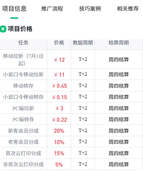 百度网盘拉新 24 小时保护机制详解!新手必学,提升 50% 出单率核心技巧