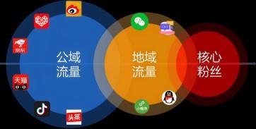 百度网盘拉新收益不稳定?试试这套网盘拉新收益加固方案