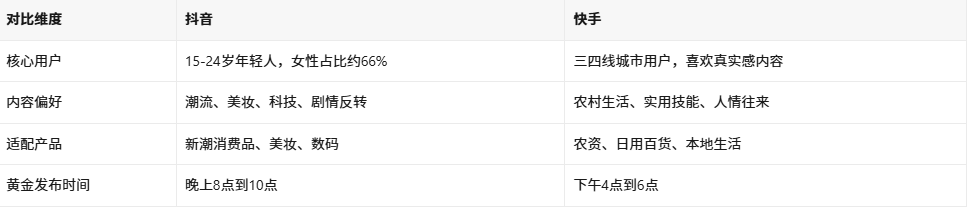 抖音黑科技云端商城是什么?一场使用者、服务商、内容人的三方坦白局