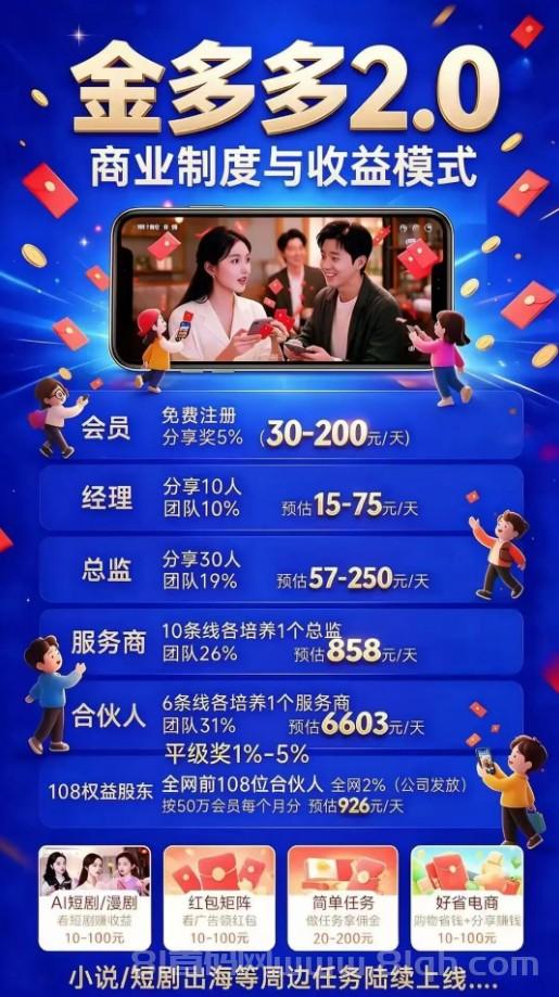 金多多,纯零撸赚零花,内排抢权益股东名额