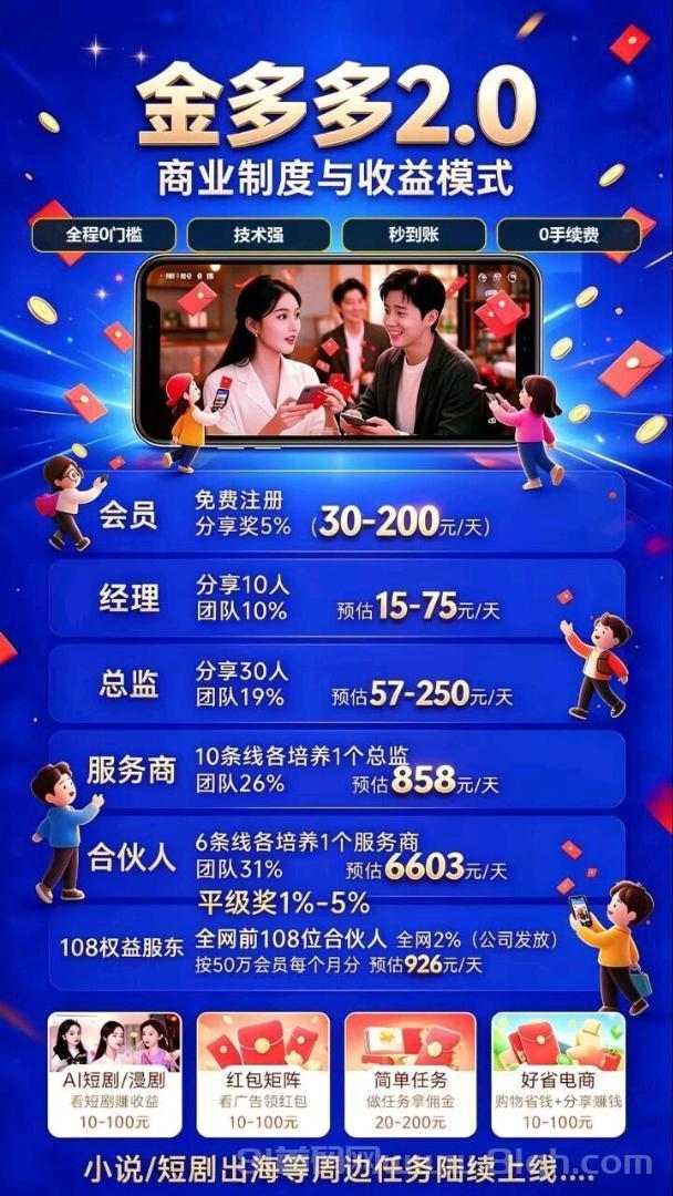 首码【金多多2.0】零撸黑马,生态众多,务必提前占位布道,要把握机会
