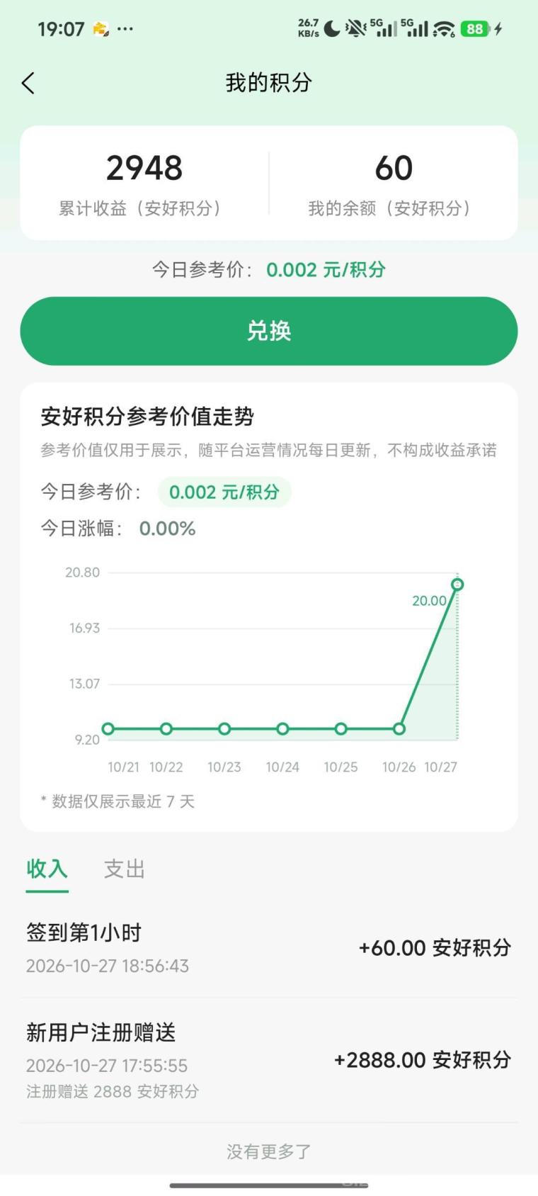 首码 安好么(新平台)注册赠2888积分,价值5.78米